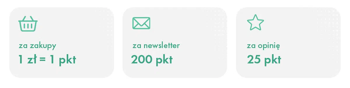 Infografika sposobów zdobywania punktów w programie lojalnościowym Storm: za zakupy 1 zł = 1 punkt, za zapis do newslettera 200 punktów, za opinię o produkcie 25 punktów